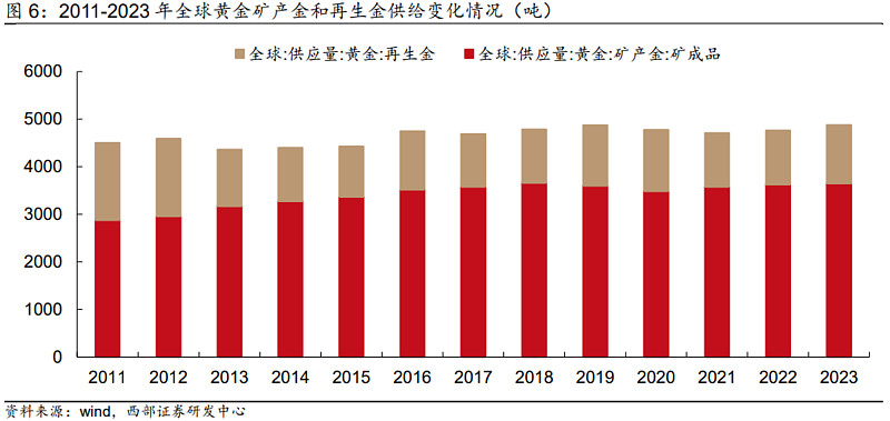 2003年黄金价格(2003年黄金价格是多少)