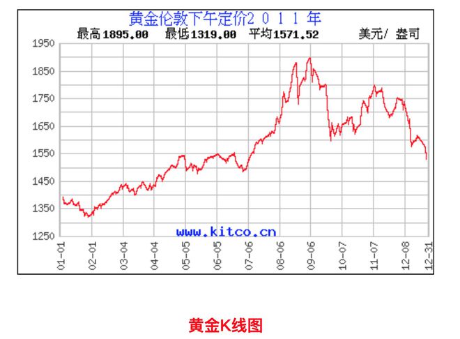 银行黄金价格走势图(银行黄金价格查询今日官网)