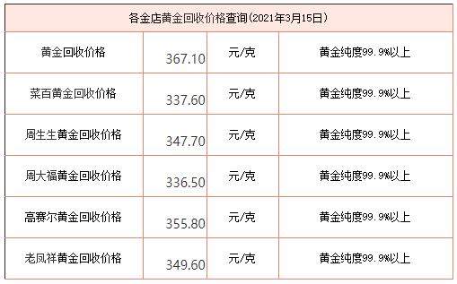 999黄金价格多少一克(市场999黄金价现在多少钱一克)