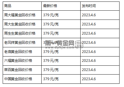 2017今日黄金价格(2017黄金金价)