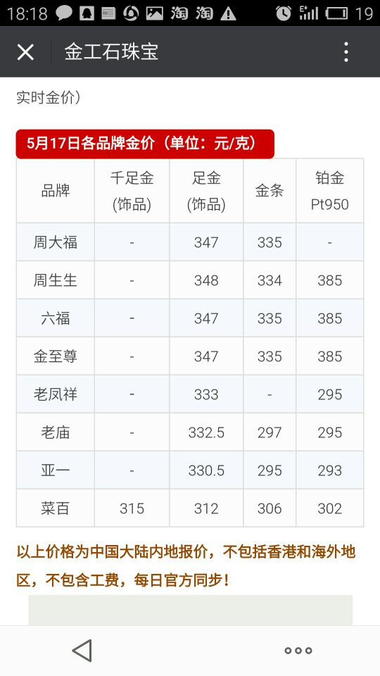 黄金价格现在是多少(黄金价格现在是多少钱一克)