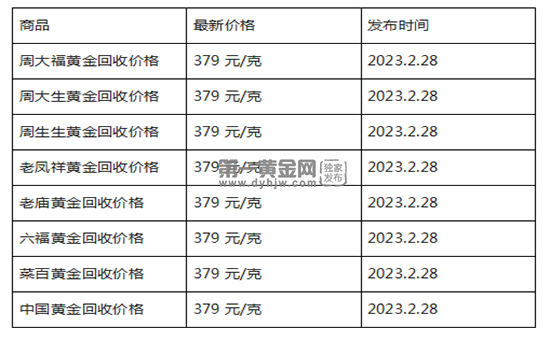 目前黄金价格是多少(目前黄金价格是多少钱一盎司)