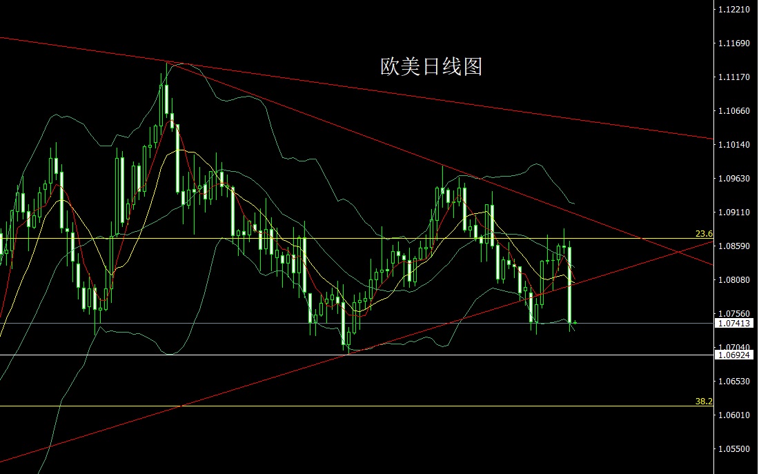 国际黄金价格走势分析(国际黄金价格走势分析预测)