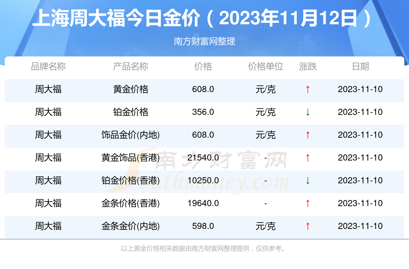 今日黄金价格多少一克(今日黄金价格多少一克查询老凤祥)