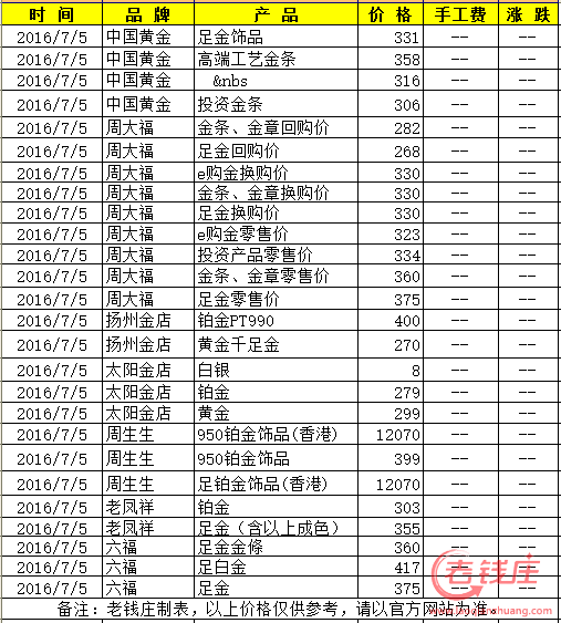 2017年五月黄金价格(近三年黄金价格一览表)