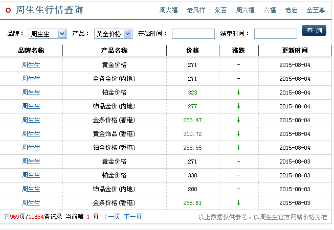 今日黄金价格今天多少一克(今日黄金价格今天多少一克金)