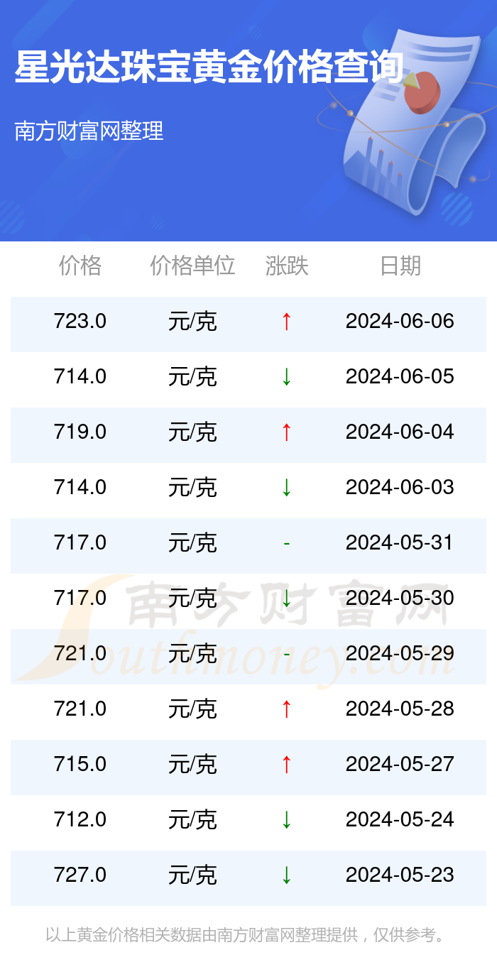 六大福珠宝黄金价格(6福珠宝今日金价)