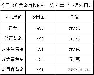 黄金价格k(国际现货黄金实时行情)