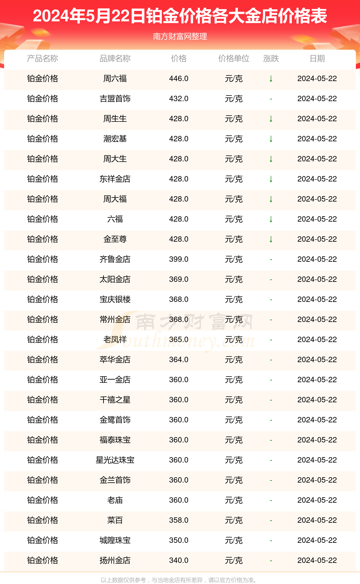 包含中金黄金价格今天多少一克的词条