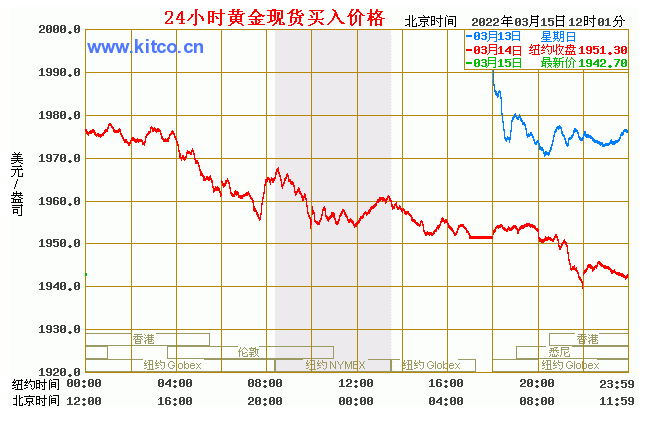 纸黄金价格今日走势图即时金价(纸黄金价格实时报价)