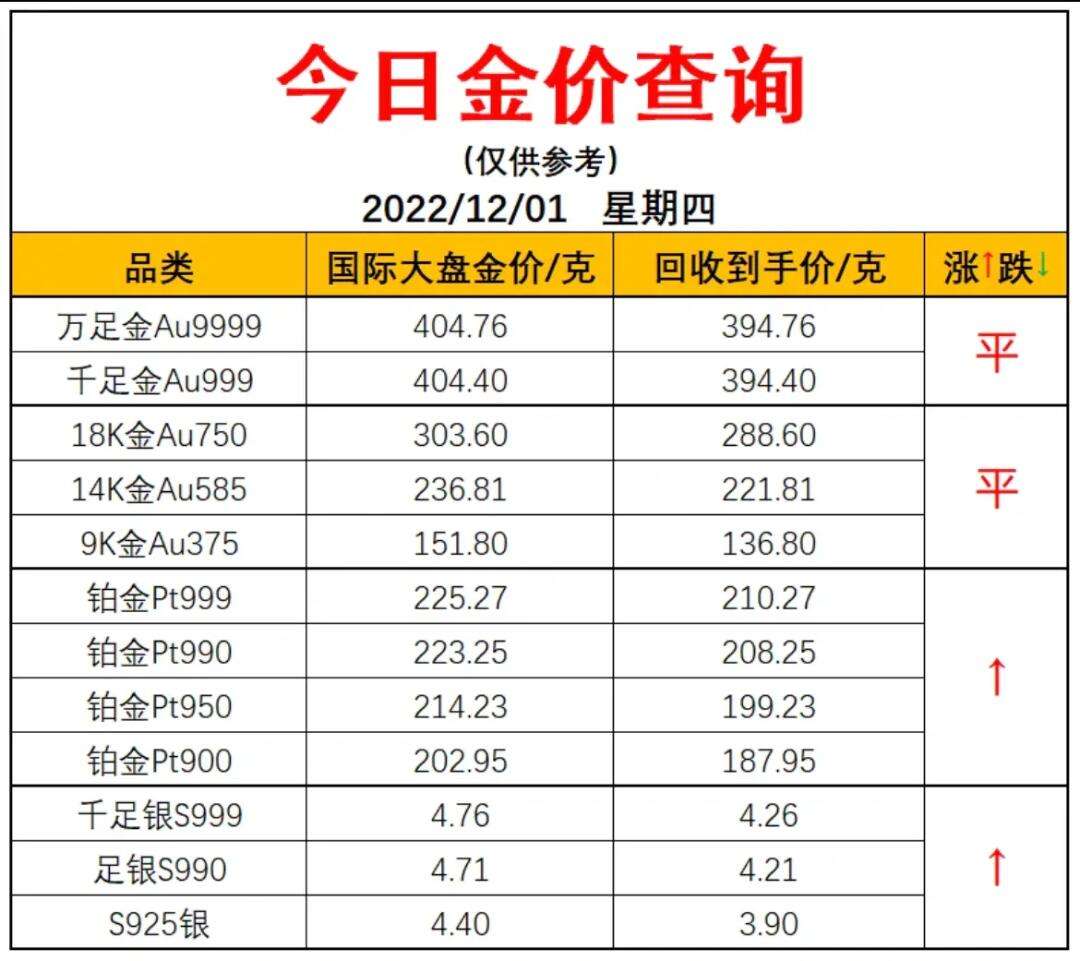 黄金价格预测(黄金价格预测方法)