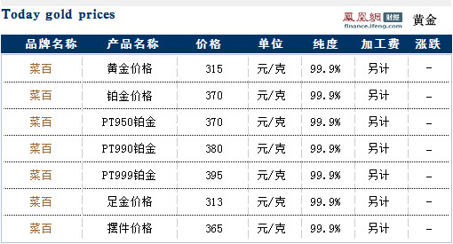 近期菜百黄金价格走势(菜百黄金价格今日行价2020)