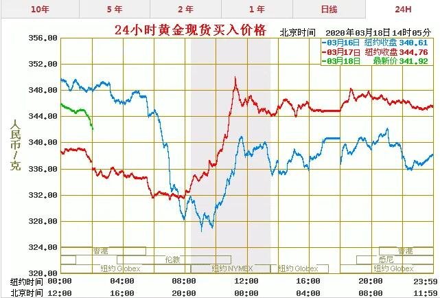 黄金价格实时走势(国际黄金价格实时走势)