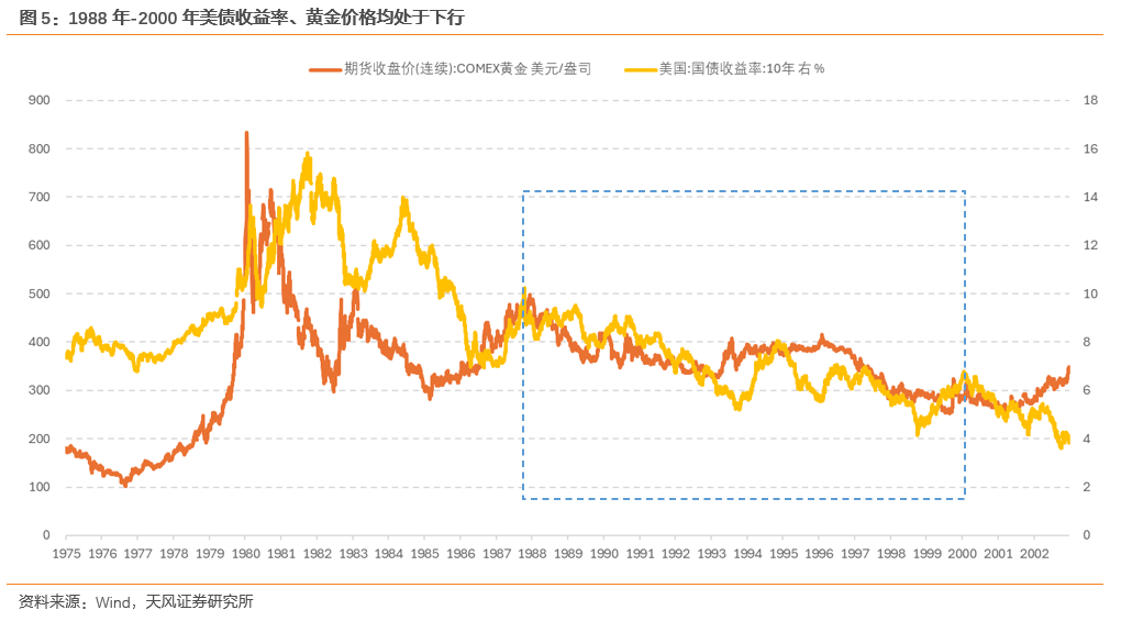 2016年黄金价格走势图(2016年黄金价格走势图片)