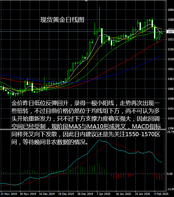 现阶段黄金价格(现阶段黄金价格走势图)