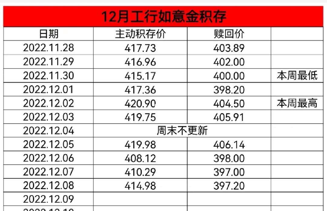 今天实时黄金价格(今天黄金价格 实时)